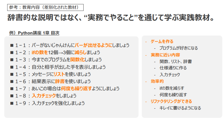 Python基礎コース 初心者向け テックジム 授業をしない定額制プログラミングスクール
